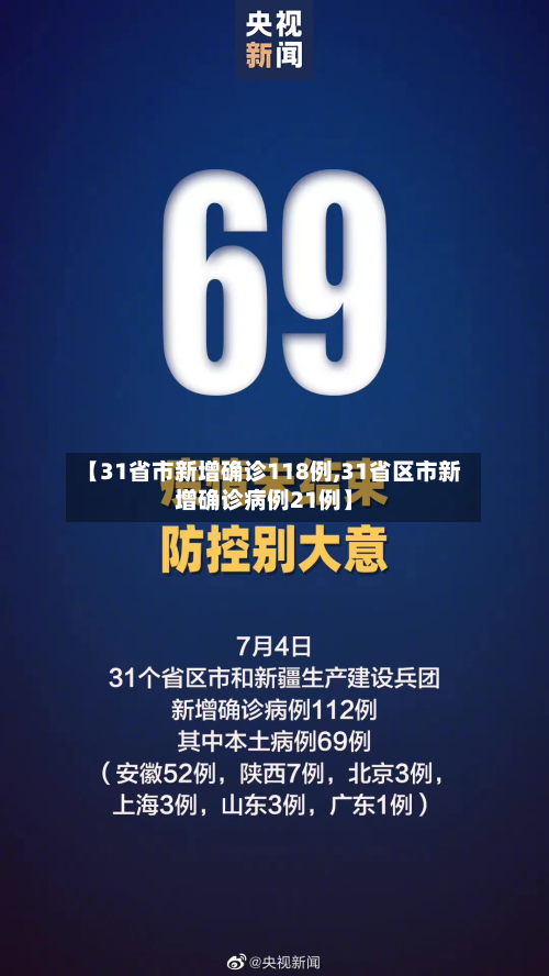 【31省市新增确诊118例,31省区市新增确诊病例21例】-第2张图片