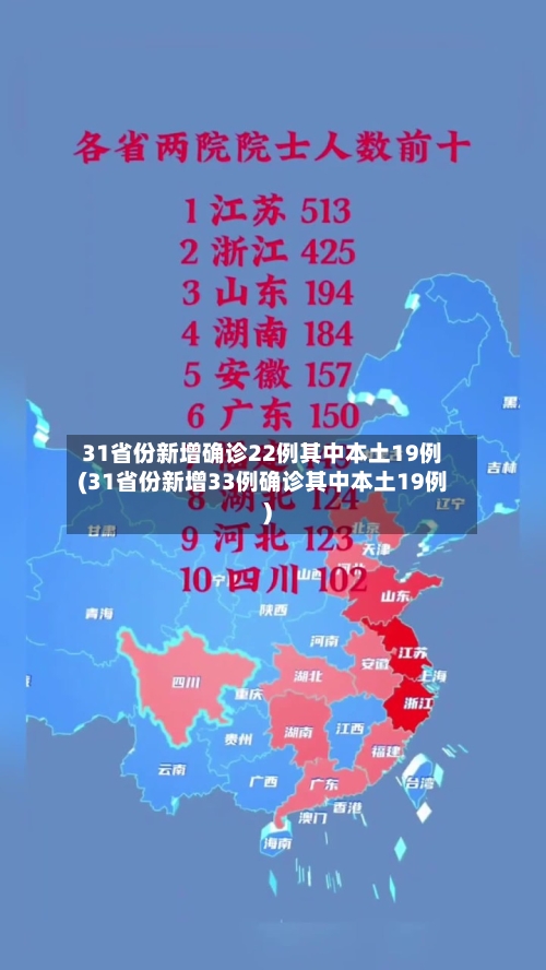 31省份新增确诊22例其中本土19例(31省份新增33例确诊其中本土19例)