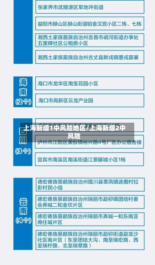 上海新增1中风险地区/上海新增2中风险-第2张图片