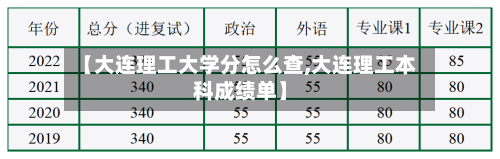 【大连理工大学分怎么查,大连理工本科成绩单】