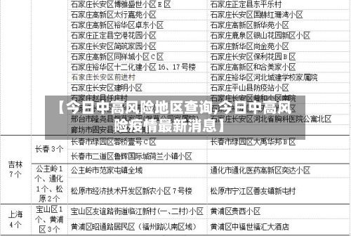 【今日中高风险地区查询,今日中高风险疫情最新消息】-第2张图片