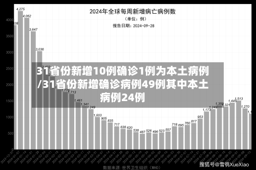 31省份新增10例确诊1例为本土病例/31省份新增确诊病例49例其中本土病例24例