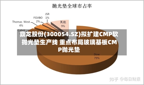 鼎龙股份(300054.SZ)拟扩建CMP软抛光垫生产线 重点布局玻璃基板CMP抛光垫