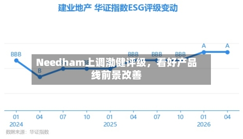 Needham上调渤健评级，看好产品线前景改善-第2张图片