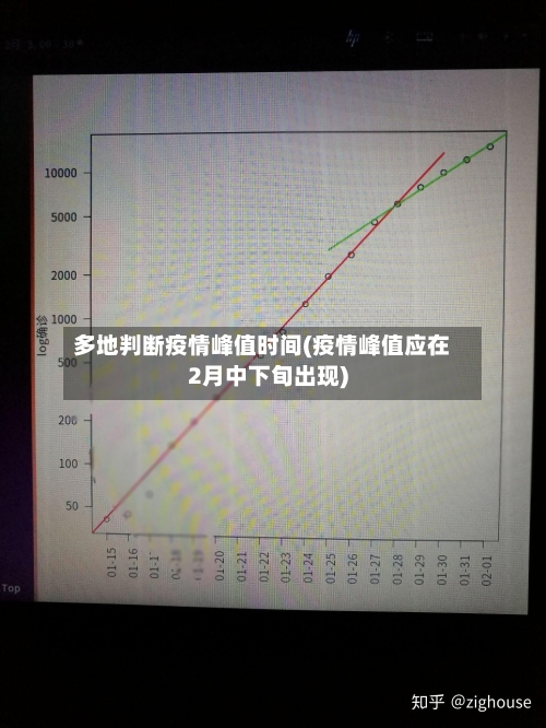 多地判断疫情峰值时间(疫情峰值应在2月中下旬出现)-第3张图片