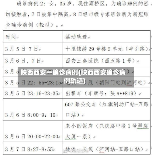 陕西西安一确诊病例(陕西西安确诊病例轨迹)