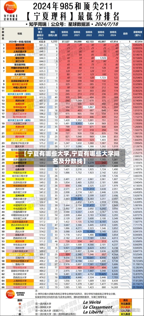 【宁夏有哪些大学,宁夏有哪些大学排名及分数线】