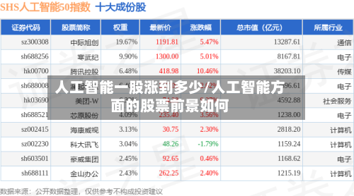 人工智能一股涨到多少/人工智能方面的股票前景如何