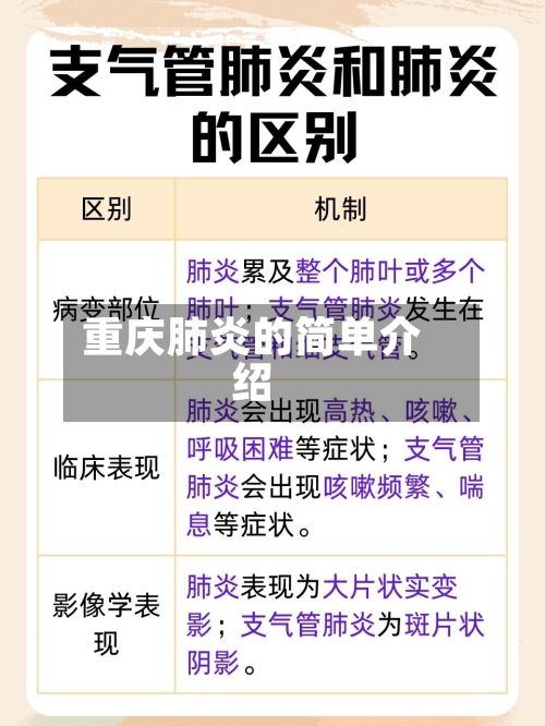 重庆肺炎的简单介绍-第3张图片