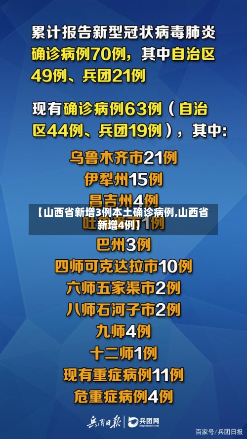 【山西省新增3例本土确诊病例,山西省新增4例】