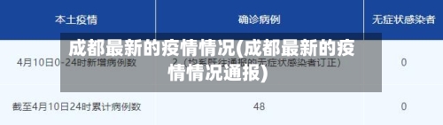 成都最新的疫情情况(成都最新的疫情情况通报)-第2张图片