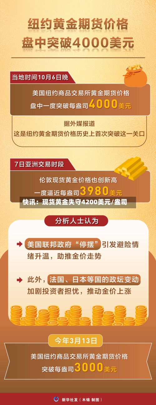 快讯：现货黄金失守4200美元/盎司-第2张图片