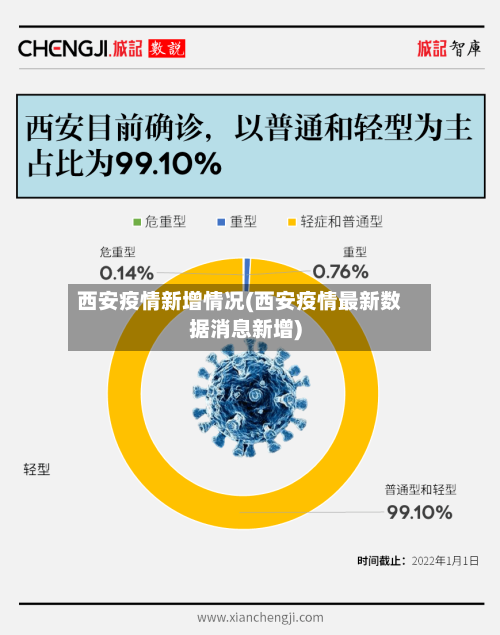 西安疫情新增情况(西安疫情最新数据消息新增)