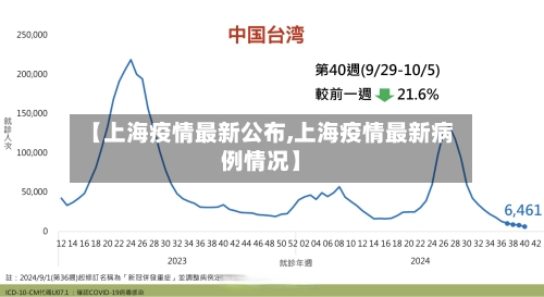 【上海疫情最新公布,上海疫情最新病例情况】