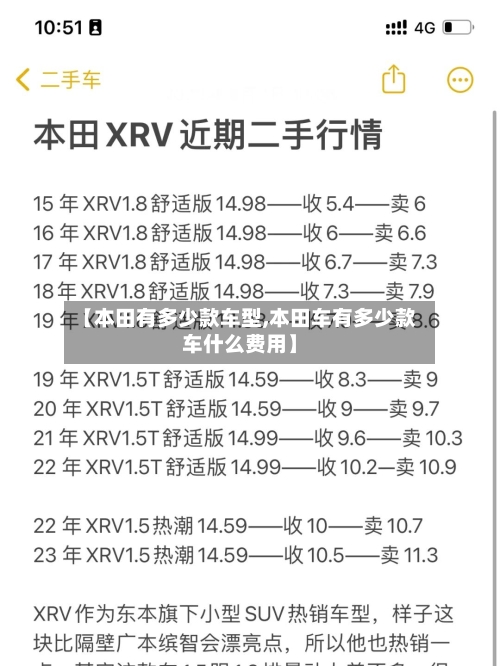 【本田有多少款车型,本田车有多少款车什么费用】